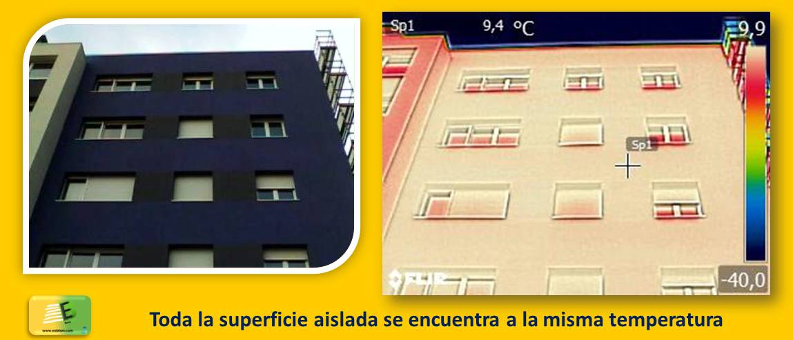 Toda la superficie aislada se encuentra a la misma temperatura